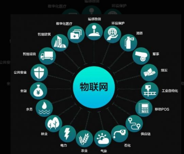 寧波市三防平板物聯(lián)網(wǎng)是什么？.png