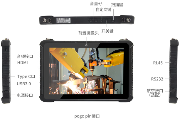 東田三防平板電腦接口展示.png