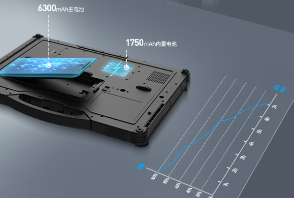 東田戶外筆記本續(xù)航與供電.png