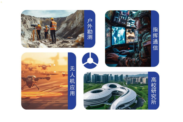 東田高性能廈門市加固便攜機(jī)的多行業(yè)應(yīng)用.png