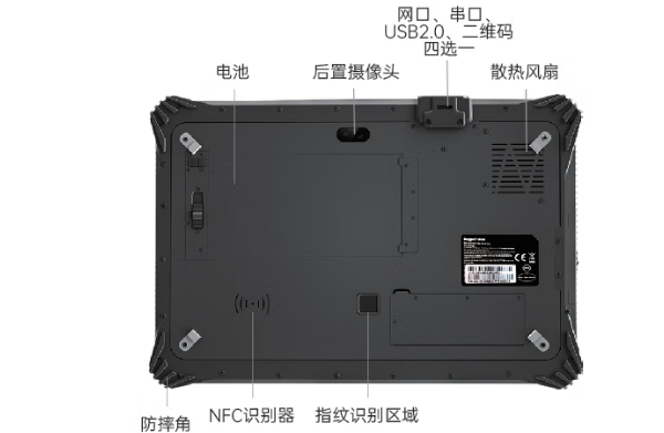 東田洛陽市三防平板工業(yè)電腦背板接口與拓展模塊.png