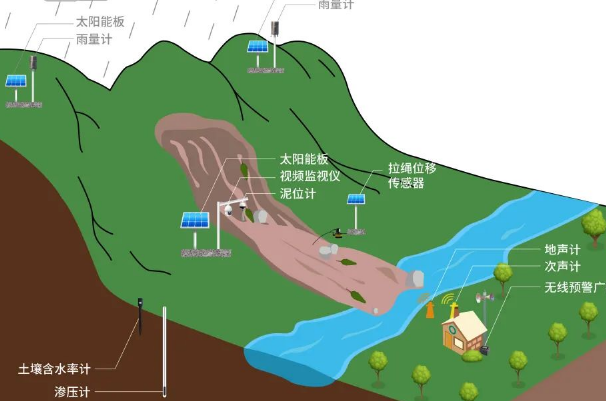 地質(zhì)災(zāi)害預(yù)警.png